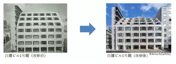 「建設・不動産分野における温室効果ガス削減貢献量算定方法の素案を提案～金融も含めた幅広い関係者からの意見を反映し、将来の投資判断の基準となる世界初の業界標準ガイドラインへの進展を目指す～」の画像