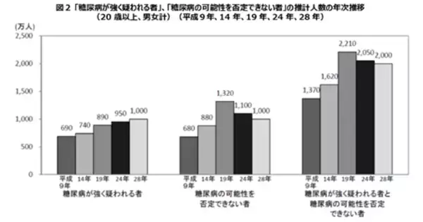 「春の新生活！環境変化に伴う、食事にまつわる疑問から、回転寿司で実践できる健康生活まで管理栄養士・伊達友美先生が解説」の画像