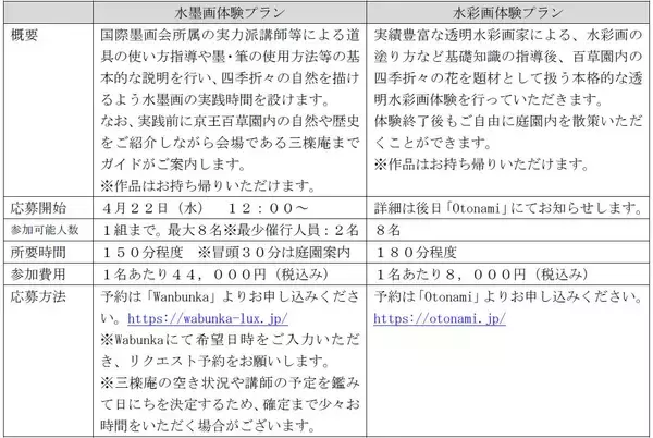 「京王百草園にて日本文化を味わう水墨画・水彩画体験プランの参加者を４月２２日から順次募集します！」の画像