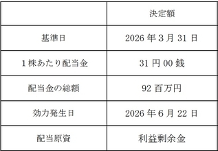 【エヌ・シー・エヌ】剰余金の配当に関するお知らせ