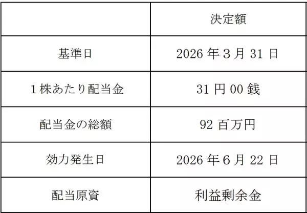 【エヌ・シー・エヌ】剰余金の配当に関するお知らせ