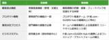 「ピーバンドットコム、設計から調達・製造・在庫管理までをつなぐ、モノづくり支援プラットフォームを強化〜プロダクト推進チーム新設・顧客接点機能強化による組織変更〜」の画像1