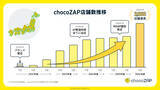 「chocoZAP2,000店舗突破  田んぼの中、高速道路SA・PA、空港、一般会員が入れない〇〇まで?!  変わったロケーション店舗をインフォグラフィックスで一挙公開」の画像2