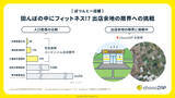 「chocoZAP2,000店舗突破  田んぼの中、高速道路SA・PA、空港、一般会員が入れない〇〇まで?!  変わったロケーション店舗をインフォグラフィックスで一挙公開」の画像3