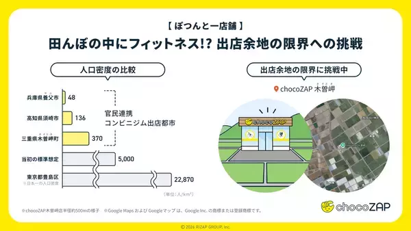 「chocoZAP2,000店舗突破  田んぼの中、高速道路SA・PA、空港、一般会員が入れない〇〇まで?!  変わったロケーション店舗をインフォグラフィックスで一挙公開」の画像