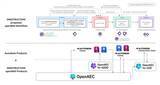 「Autodesk と ONESTRUCTION、国内スタートアップ企業初のopenBIM(R) に関する戦略的提携に関する覚書（MOU）を締結」の画像2
