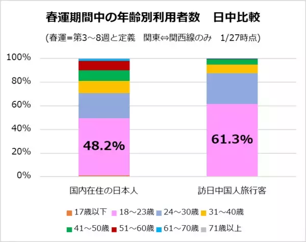 「高速バス「WILLER EXPRESS」春節・春運期間の訪日中国人旅行客　前年同期比11倍10～20代が牽引　個人客の大学生の利用が高速バス市場に寄与か」の画像