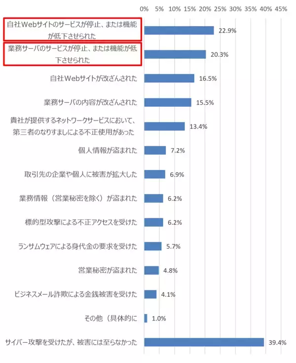 「「2024年度中小企業等実態調査結果」速報版を公開」の画像