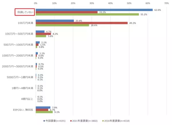 「「2024年度中小企業等実態調査結果」速報版を公開」の画像