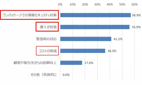 「「2024年度中小企業等実態調査結果」速報版を公開」の画像