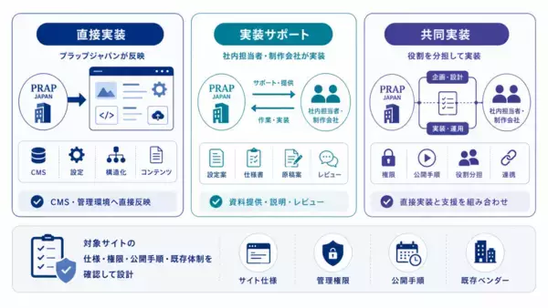 「企業の一次情報を生成AIが正しく理解できる環境へ「LLMO基盤構築サービス」を提供開始」の画像
