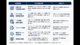 「企業の一次情報を生成AIが正しく理解できる環境へ「LLMO基盤構築サービス」を提供開始」の画像5