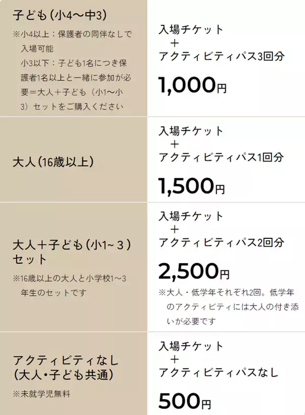 「積水ハウスの住育エデュテイメント施設 「JUNOPARK（ジュノパーク）」が開業1周年 子どもたちの“好き”と感性を育む体験を約7万人に提供」の画像