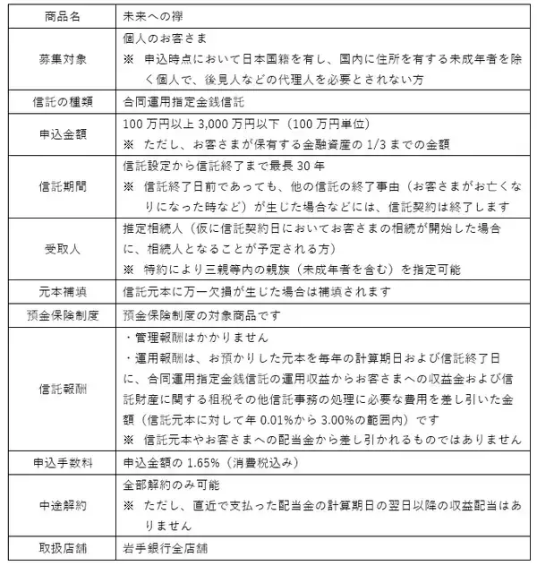「【オリックス銀行】岩手銀行が当社の遺言代用信託を取り扱い開始」の画像