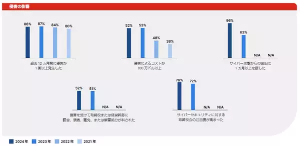 「フォーティネット、Crime Stoppers Internationalとの連携により、サイバー犯罪通報報奨プログラムを提供開始」の画像