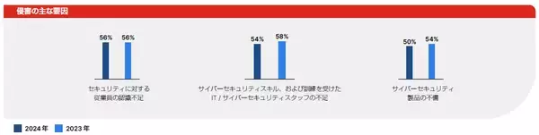 「フォーティネット、Crime Stoppers Internationalとの連携により、サイバー犯罪通報報奨プログラムを提供開始」の画像