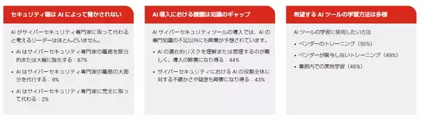 「フォーティネット、Crime Stoppers Internationalとの連携により、サイバー犯罪通報報奨プログラムを提供開始」の画像
