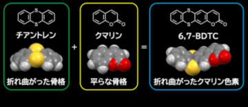 「折れ曲がった」π骨格分子が切り拓く刺激応答性発光 ―すり潰すと色が変わる新規クマリン色素材料を開発―（北里大学）