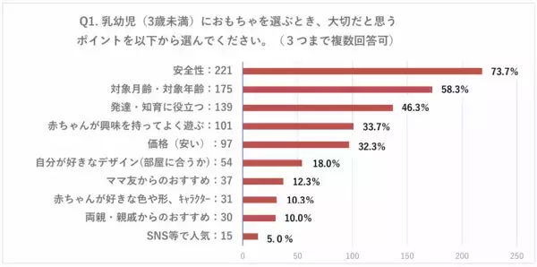 「赤ちゃんのあそびと安全を、社会とともに考える　「子供PSCマーク」開始と、ボーネルンドでの取り組み」の画像