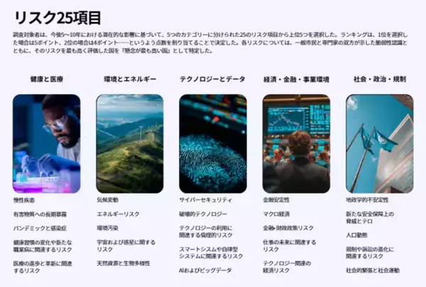 「アクサ・ホールディングス・ジャパン、「フューチャーリスクレポート2025」日本語版を発行　気候変動やAI、サイバーセキュリティまで多様化・複雑化する未来のリスクを可視化」の画像
