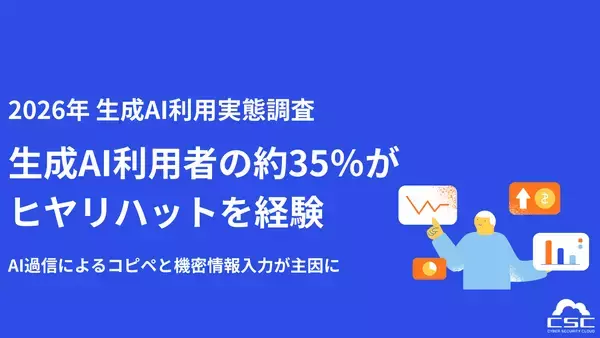 「生成AI利用者の35%がヒヤリハットを経験、“AI過信”によるコピペと機密情報入力が主因に」の画像