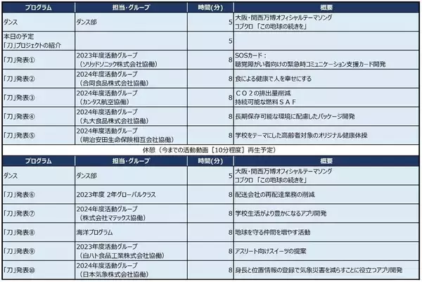 「◆この規模、この挑戦。高校生の声が、世界に届く◆関西大学北陽高校生が挑むSDGs探究の集大成～6月8日、「刀」プロジェクト成果発表会を万博ステージで～」の画像