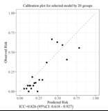 「【東京薬科大学】子宮頸がん患者における化学放射線療法誘発性嘔吐の発症リスクを予測する新規モデルを開発および検証」の画像2