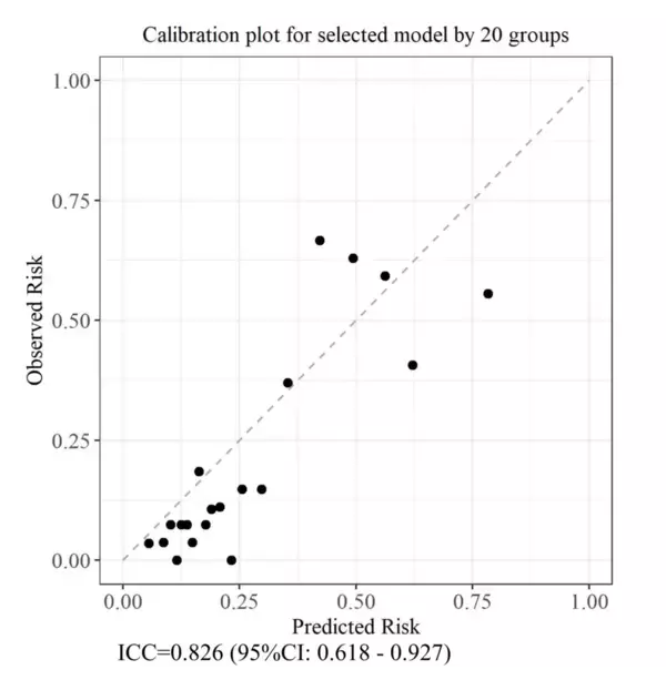 「【東京薬科大学】子宮頸がん患者における化学放射線療法誘発性嘔吐の発症リスクを予測する新規モデルを開発および検証」の画像
