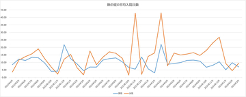 熱中症患者実態を医療ビッグデータで明らかに　MDVとニッセイプラス少短、共同調査を実施
