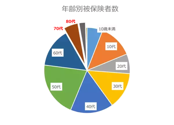 「熱中症患者実態を医療ビッグデータで明らかに　MDVとニッセイプラス少短、共同調査を実施」の画像