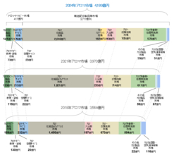 2024年のアロマ市場規模は約4,193億円～精油配合製品市場は製品ジャンルも含め拡大～