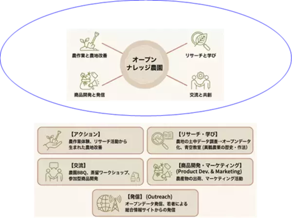 本学の学生が「チャレンジ!!オープンガバナンス(COG2025)」最終公開審査(ファイナリスト 2 件／ポスター展 1 件)に選出されました