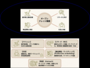 本学の学生が「チャレンジ!!オープンガバナンス(COG2025)」最終公開審査(ファイナリスト 2 件／ポスター展 1 件)に選出されました