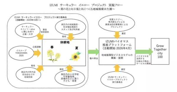 「本学の学生が「チャレンジ!!オープンガバナンス(COG2025)」最終公開審査(ファイナリスト 2 件／ポスター展 1 件)に選出されました」の画像