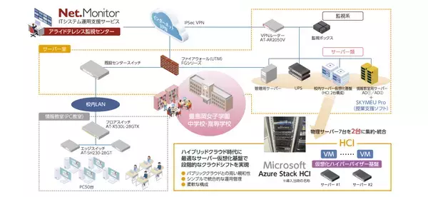 「【導入事例】入試直前、サーバーが起動しない—老朽化・分散運用の限界を越え「授業も入試も止めない」環境を実現」の画像