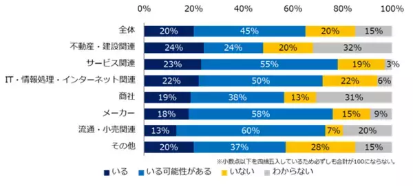 「「静かな退職」実態調査」の画像