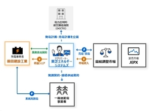 【東芝エネルギーシステムズ】前田建設と東芝エネルギーシステムズ、系統用蓄電池事業に参画