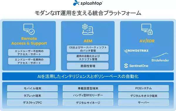 Splashtop、次世代のIT運用を支える統合プラットフォームを発表