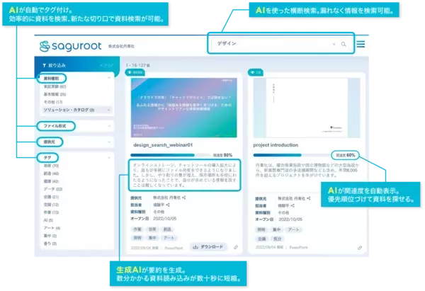 「丹青社、AI を活用したナレッジマネジメントツール「saguroot」が「ITトレンド年間ランキング2025」ナレッジマネジメント・大規模部門で第1位を獲得」の画像