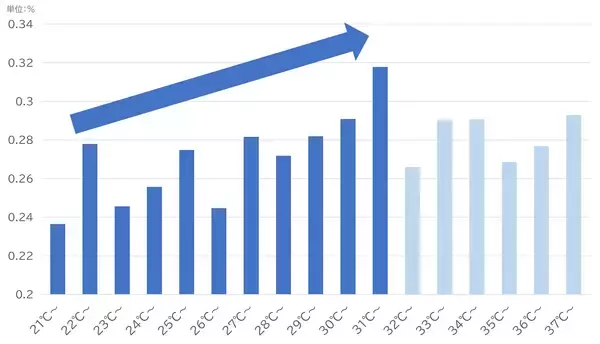「お待たせしました。猛暑疲れに”冷えリポ”始めました。「リポビタンクール」新発売」の画像