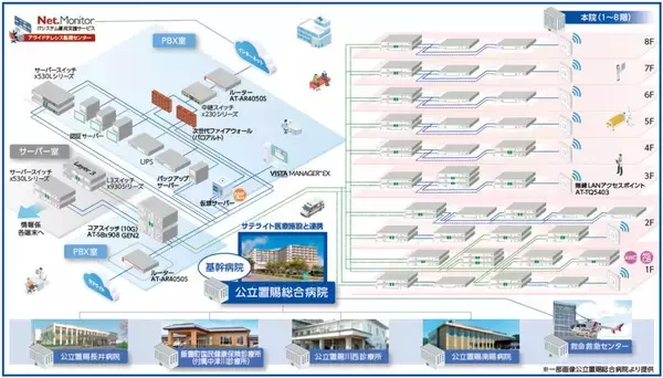 「【導入事例】公立置賜総合病院、仮想化技術によるネットワーク統合と認証強化で運用負荷を軽減― セキュアかつ柔軟な医療ICT環境を実現 ―」の画像