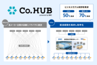 エディオン 販促物の共同配送プラットフォームを導入バラバラに届く荷物を集約し、物流負荷軽減と店舗業務の効率化