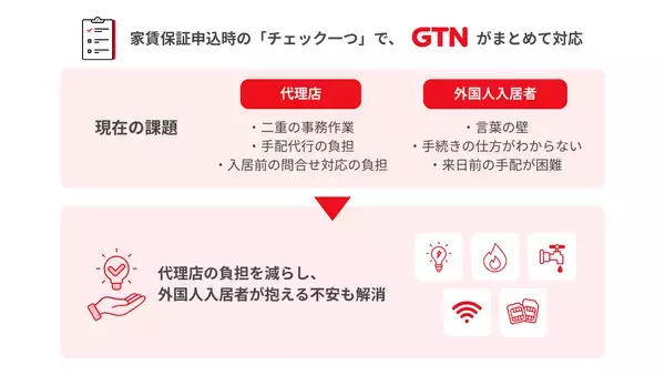 外国人支援のGTN、家賃保証審査と入居時のライフライン手配を一本化