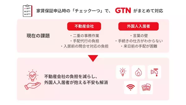 「外国人支援のGTN、家賃保証審査と入居時のライフライン手配を一本化」の画像