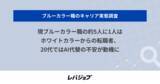 「現ブルーカラー職の約5人に1人はホワイトカラーからの転職者、20代ではAI代替の不安が動機に」の画像1