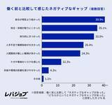 「現ブルーカラー職の約5人に1人はホワイトカラーからの転職者、20代ではAI代替の不安が動機に」の画像10