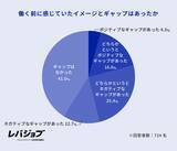 「現ブルーカラー職の約5人に1人はホワイトカラーからの転職者、20代ではAI代替の不安が動機に」の画像14
