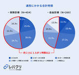 「現ブルーカラー職の約5人に1人はホワイトカラーからの転職者、20代ではAI代替の不安が動機に」の画像7