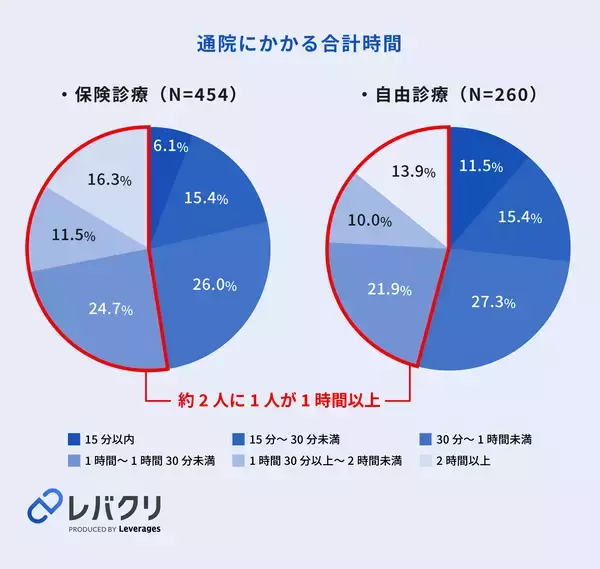 「現ブルーカラー職の約5人に1人はホワイトカラーからの転職者、20代ではAI代替の不安が動機に」の画像
