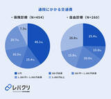 「現ブルーカラー職の約5人に1人はホワイトカラーからの転職者、20代ではAI代替の不安が動機に」の画像8